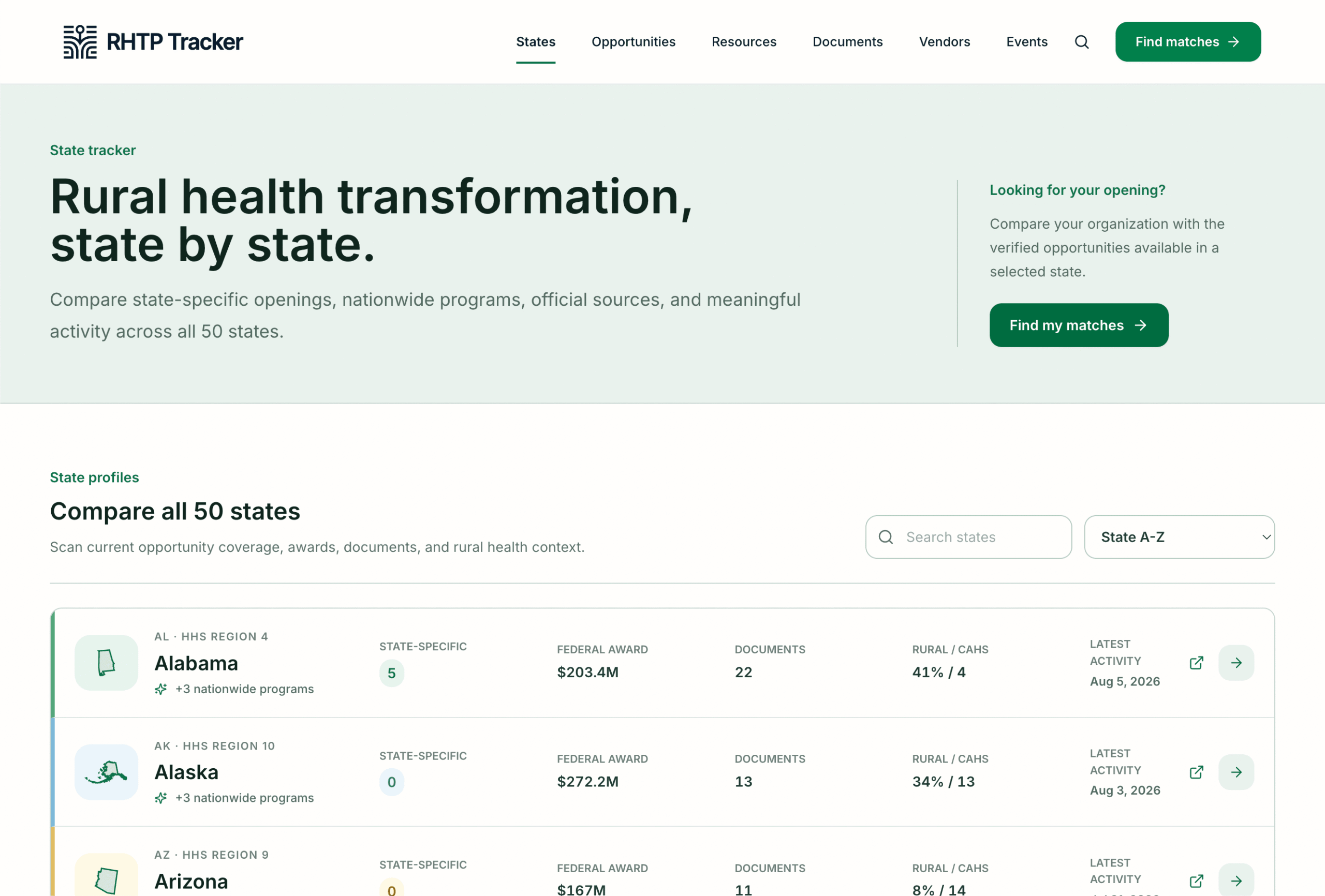 RHTP Tracker platform showing state-by-state rural health opportunities